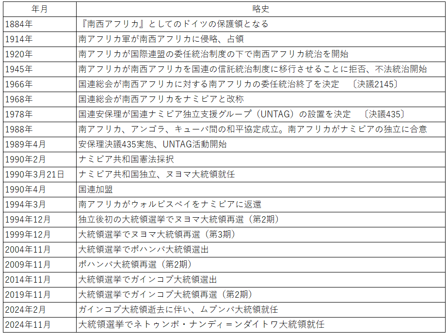 『丁場紀行』ナミビア丁場紀行 2017年6月出張編 No.17-1
