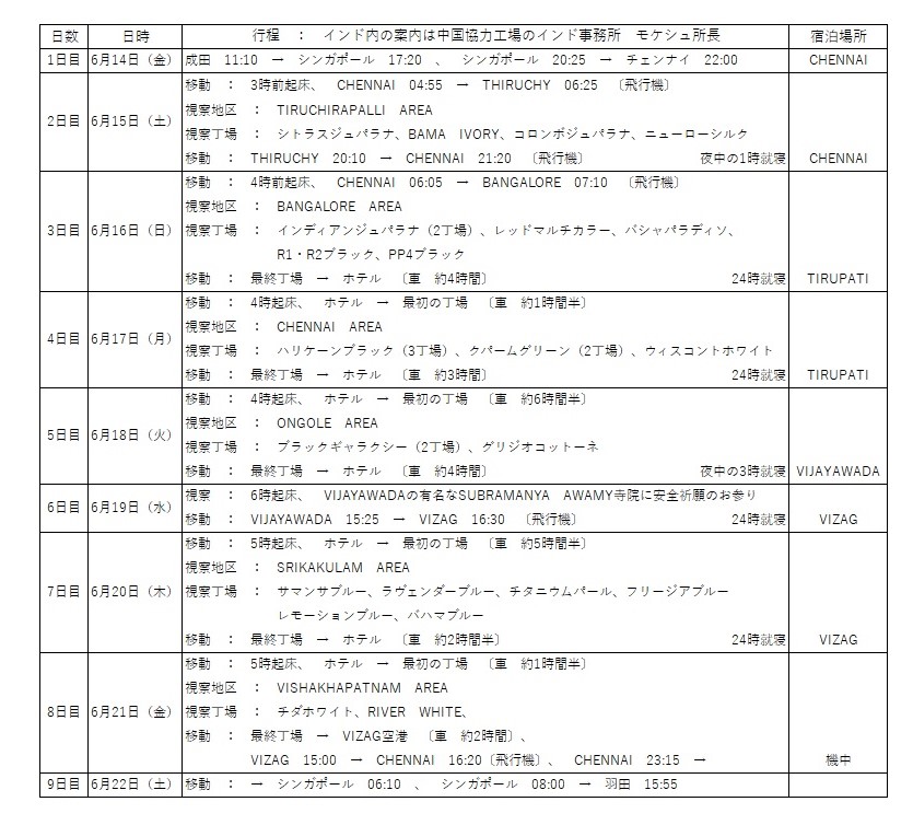 『丁場紀行』インド丁場紀行：後編　No．4-1