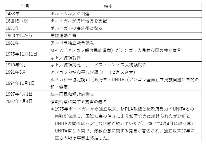 『丁場紀行』アンゴラ丁場紀行　No．12-1