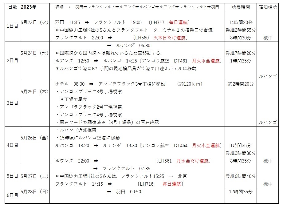 『丁場紀行』アンゴラ丁場紀行　No．12-2