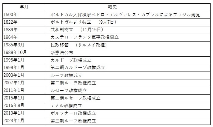 『丁場紀行』ブラジル丁場紀行　2024年5月出張編　No．13-1