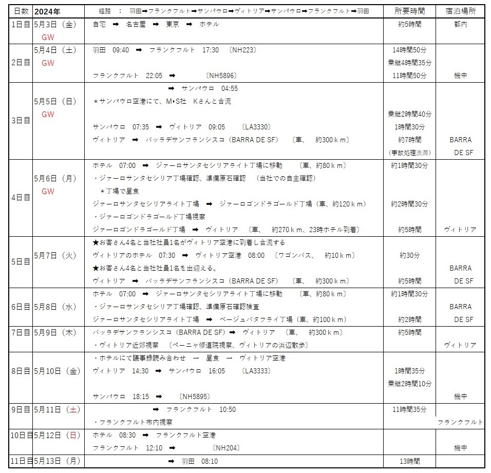 『丁場紀行』ブラジル丁場紀行　2024年5月出張編　No．13-1